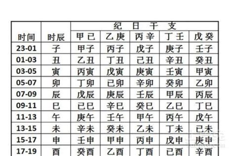 生辰八字查詢對照表|生辰八字查詢